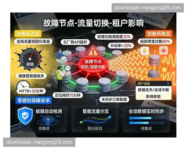 云端资源弹性调度机制完善 应对突发流量与制作需求